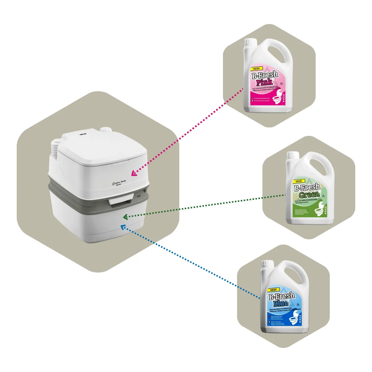 THETFORD B-FRESH GREEN portable toilet fluid 2 l – 30539CZ — zdjęcie 5 z 6