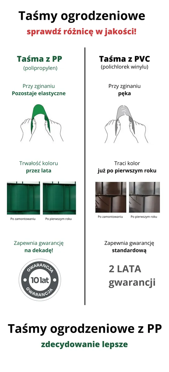 Stínicí páska PÁSY 6 × 2,55 bm SMART 19 cm PROTECTO™ + 12 klipů ZDARMA — zdjęcie 7 z 8